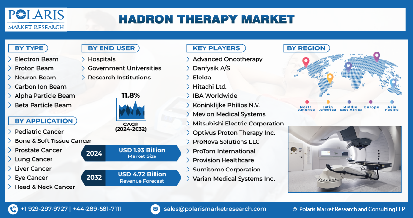 Hadron Therapy